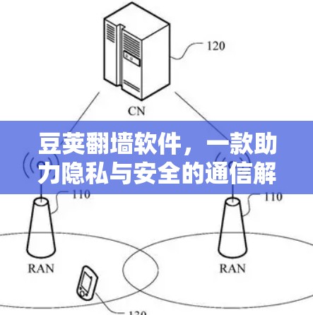 豆荚翻墙软件,一款助力隐私与安全的通信解决方案 豆荚翻墙软件,一款助力隐私与安全的通信解决方案