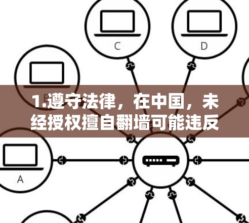 1.遵守法律,在中国,未经授权擅自翻墙可能违反网络安全法互联网信息服务管理办法等法律法规,可能导致法律后果